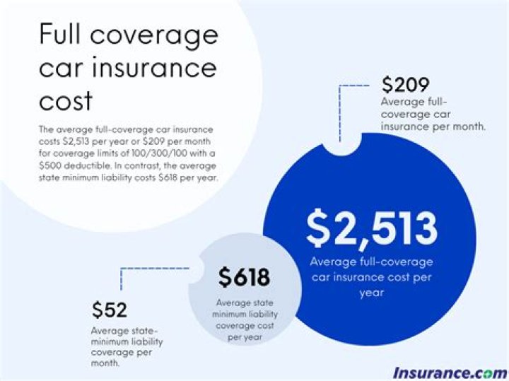 How many times can insurance be claimed?