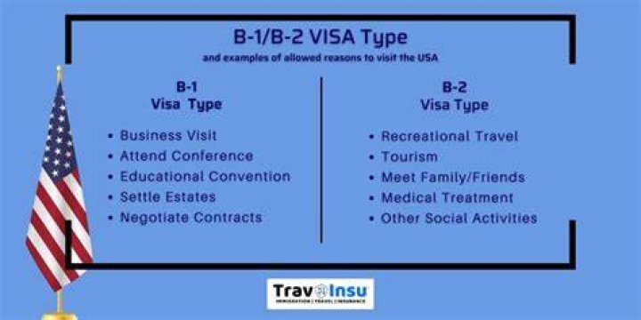 How many times can you enter the US on a B1 B2 visa in a year?