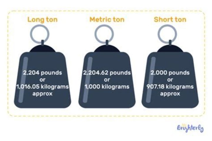 How many tons is a rebar?