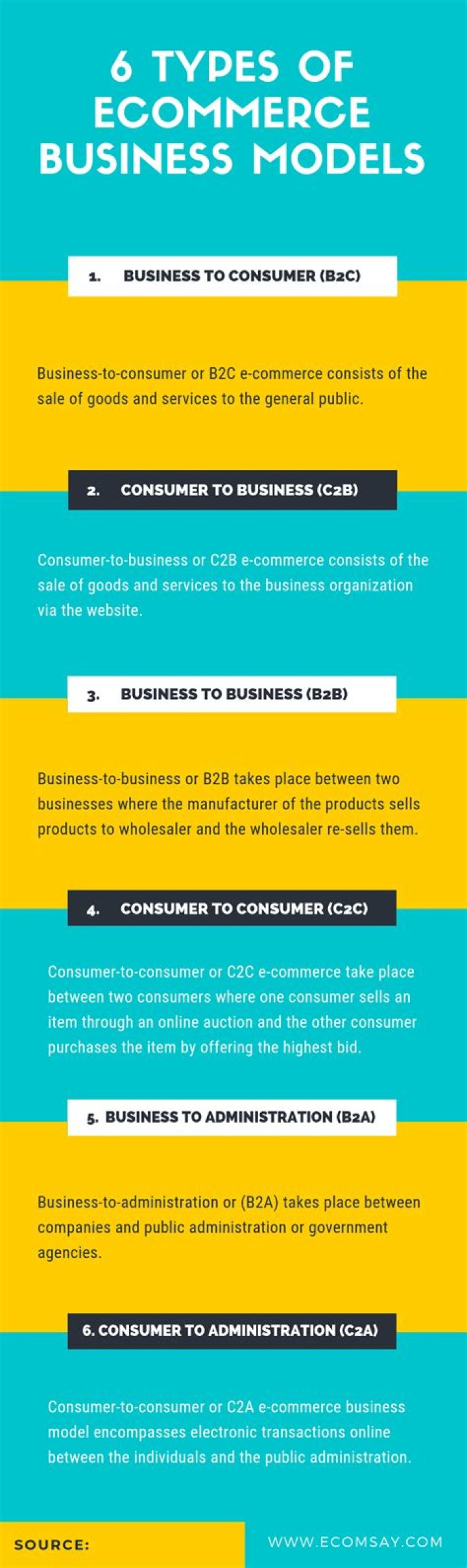 How many types of e business models are there?