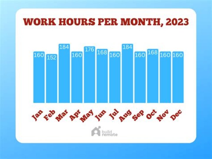 How many work hours are in 12 months?