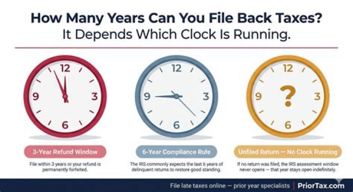 How many years back can I file prior year taxes?
