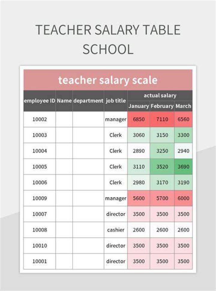 How many years do teachers work to retire?
