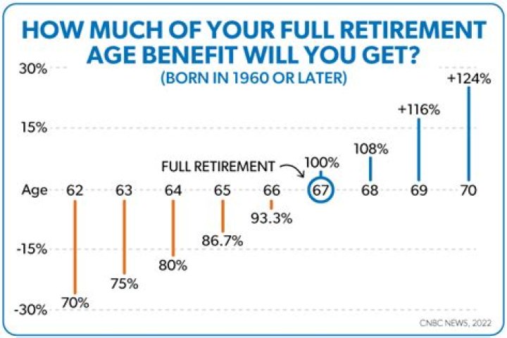 How many years do you have to be in the Navy to get a pension?