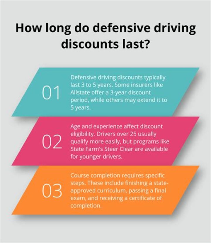 How many years does driving lower your insurance?