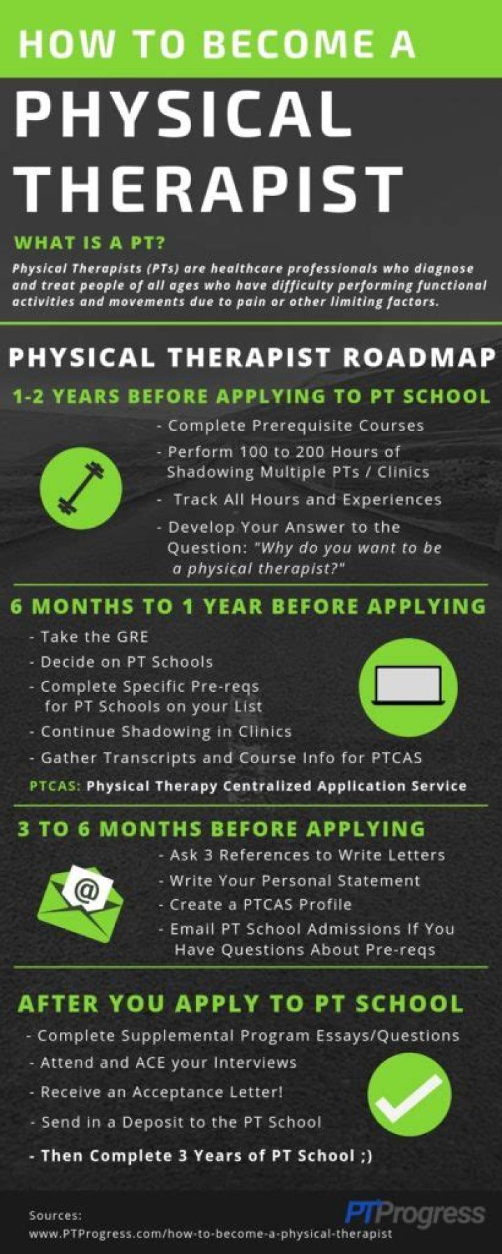 How many years does it take to study occupational therapist?