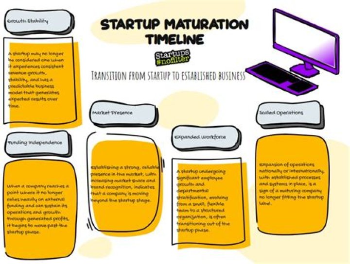 How many years is a company considered a startup?