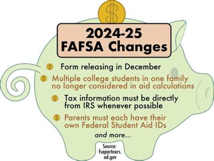 How many years of tax returns do you need for FAFSA?