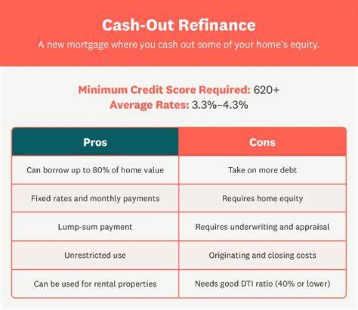 How much are closing costs on a cash-out refinance?