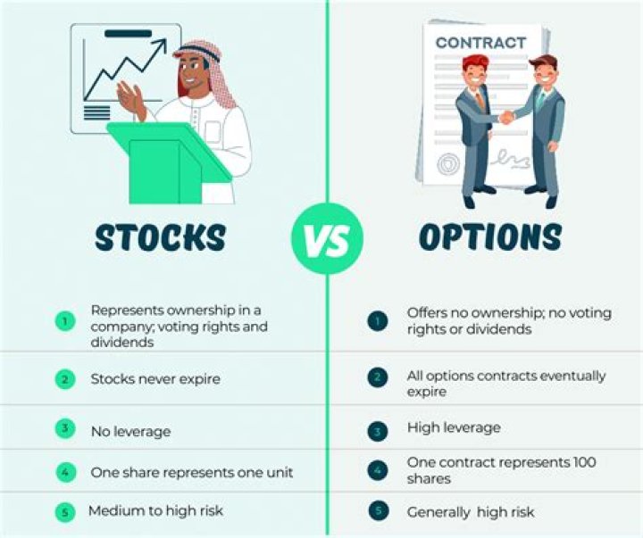 How much are options in stocks?