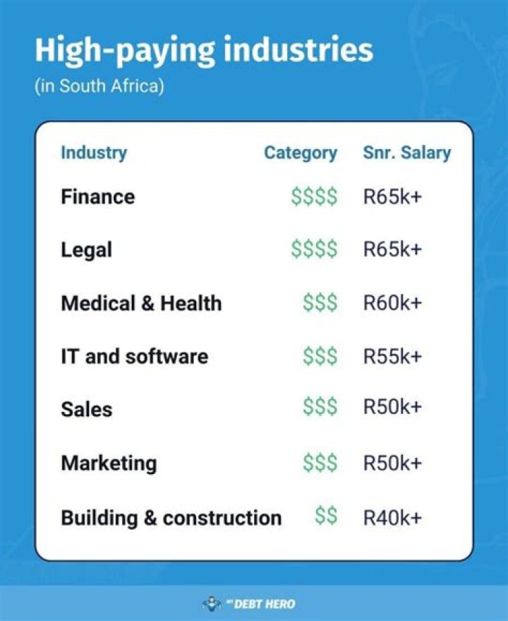 How much are social workers paid in South Africa?