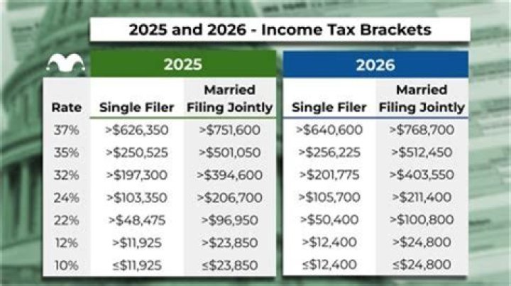 How much can a dependent earn before filing taxes 2020?