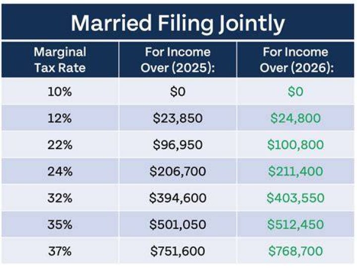 How much can a married couple filing jointly contribute to 401k?