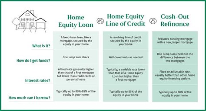 How much can you borrow on your second mortgage or home equity loan?