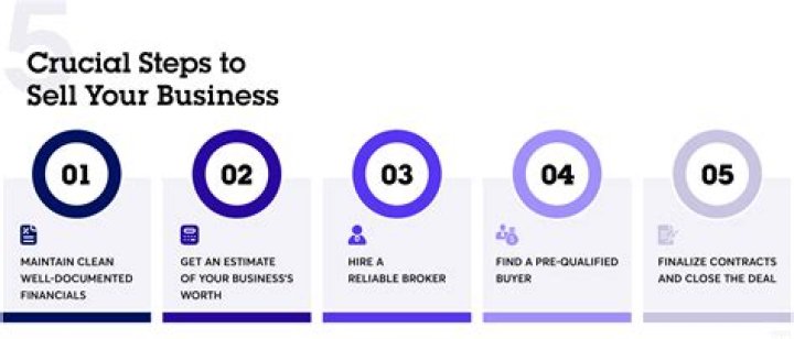 How much can you sell a company for?