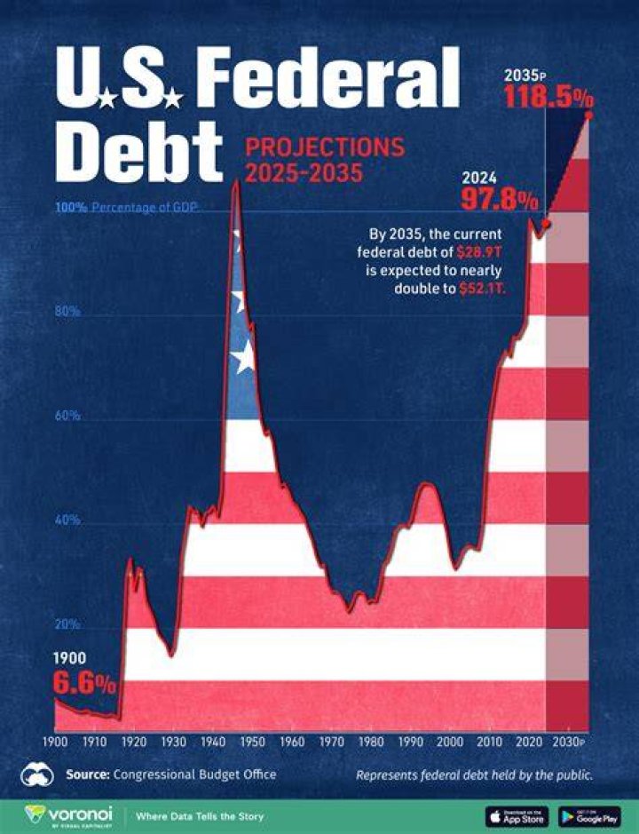 How much debt should you have at 40?