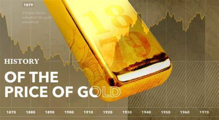 How much did an ounce of gold cost in 2011?