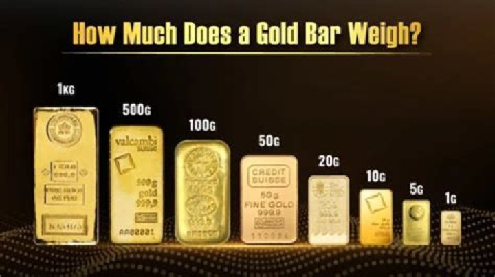 How much did gold cost in 1960?