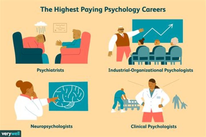 How much do consumer psychologists make?