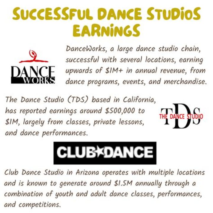 How much do dance teachers make a year UK?
