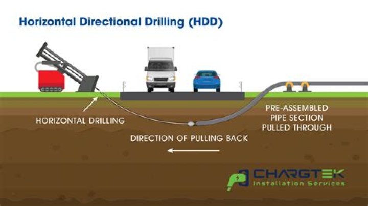 How much do directional drillers make a year?