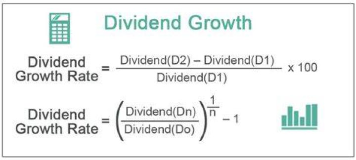 How much do dividends grow per year?
