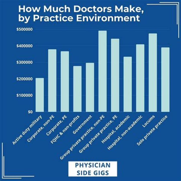 How much do doctors make at Stanford Hospital?