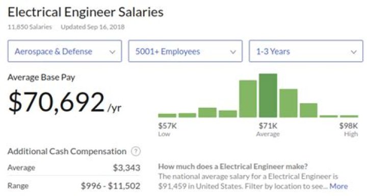 How much do engineers in Singapore earn?