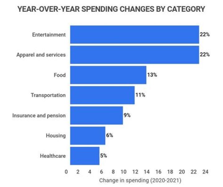 How much do gyms spend on insurance?