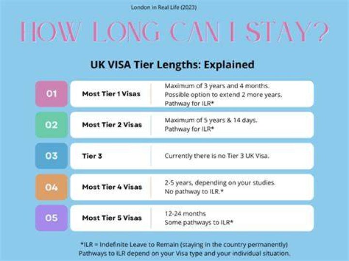 How much do I need to invest to get a UK visa?