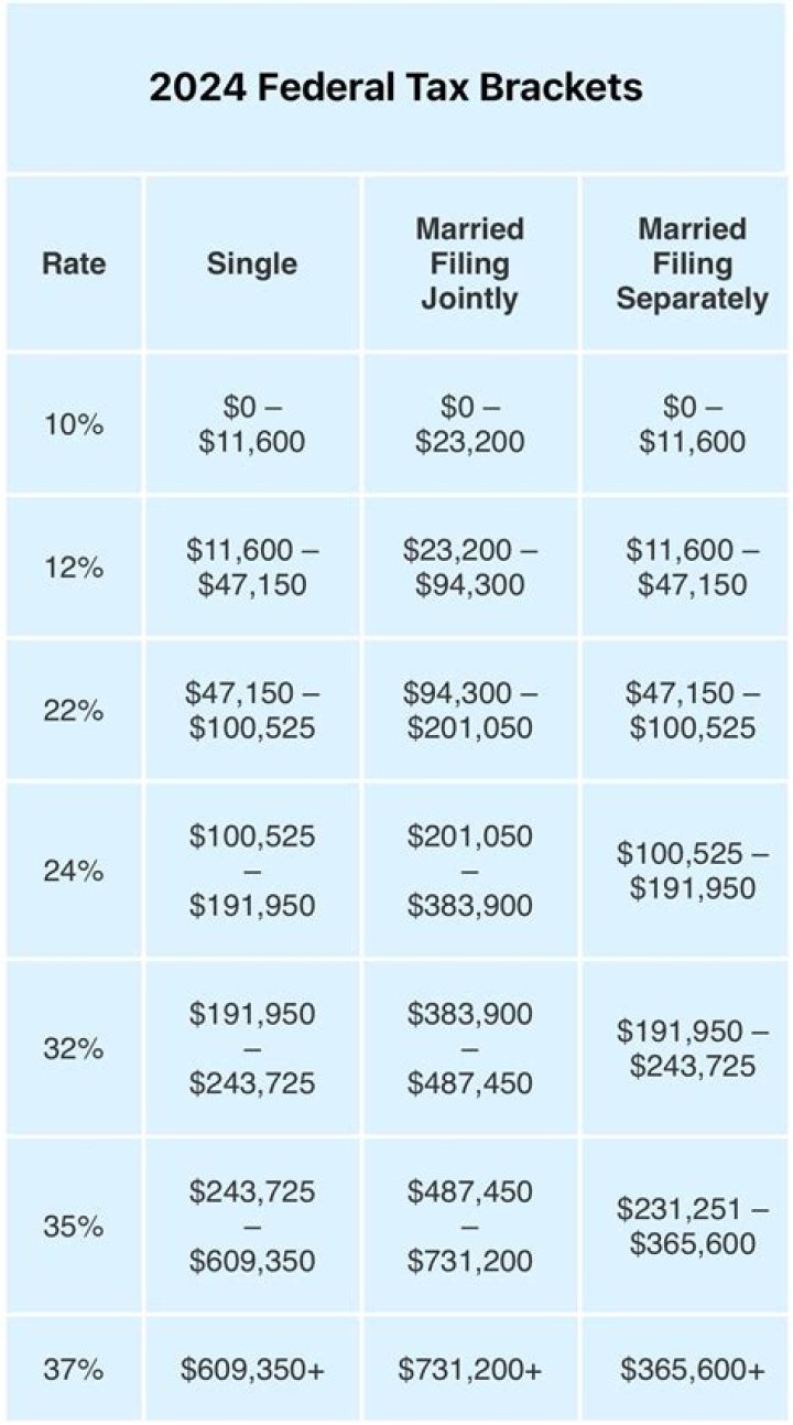 How much do I pay in taxes if I make 40k a year?
