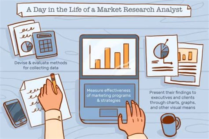 How much do investment research analysts make?