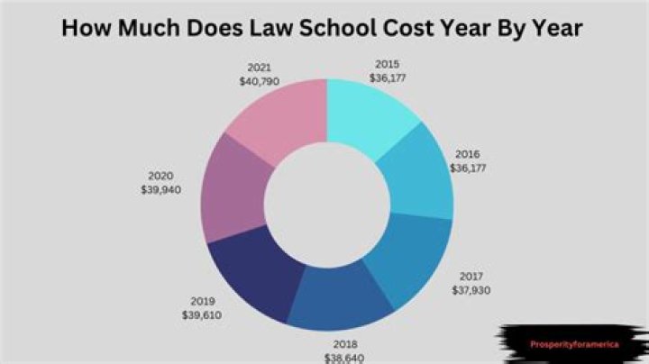 How much do law school professors get paid?