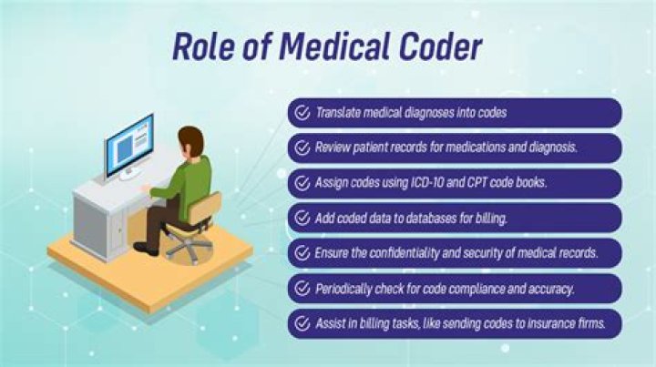 How much do medical insurance billers and coders make?