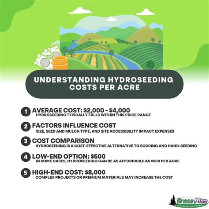 How much do mineral rights cost per acre?