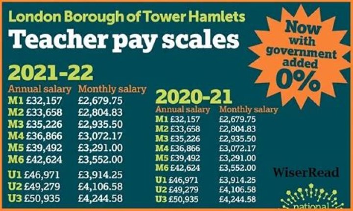 How much do newly qualified teachers earn?