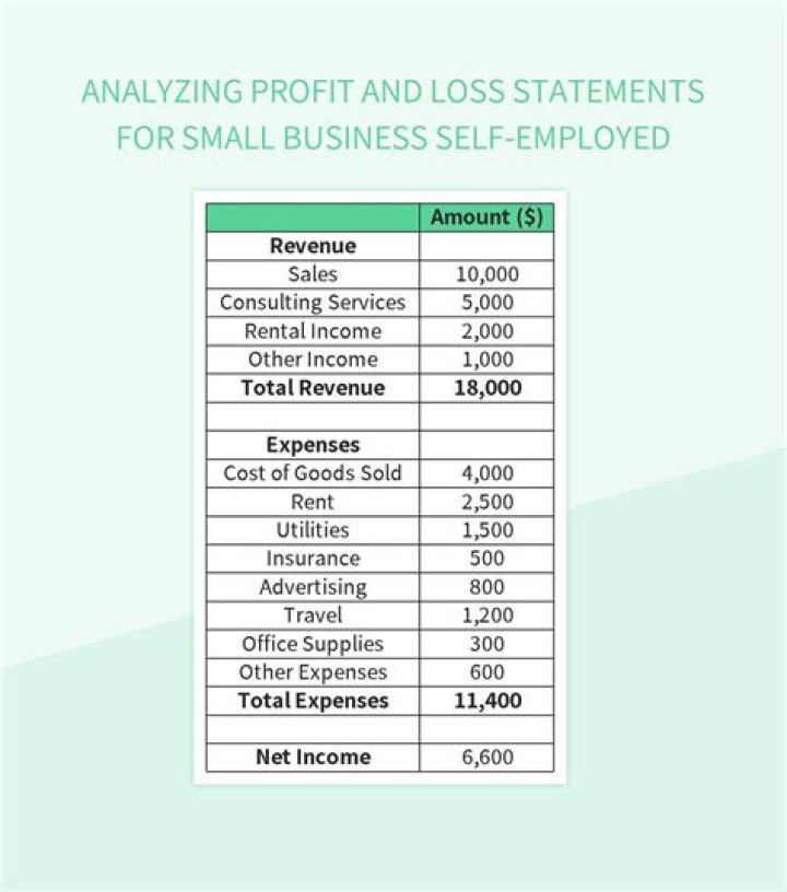 How much do self-employed business consultants make?