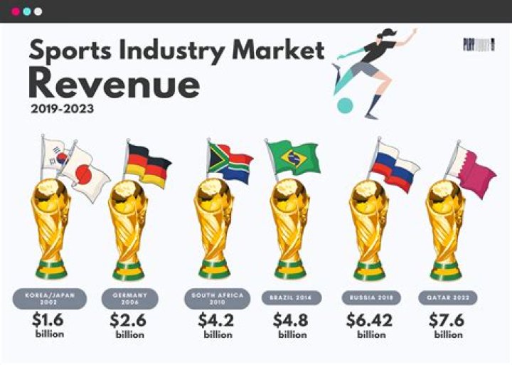 How much do sports scientists make?