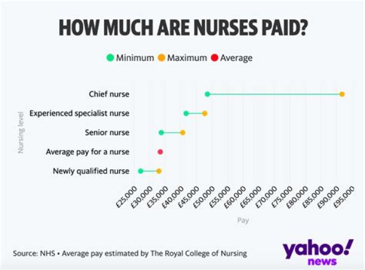 How much do u get paid for being a surgeon?