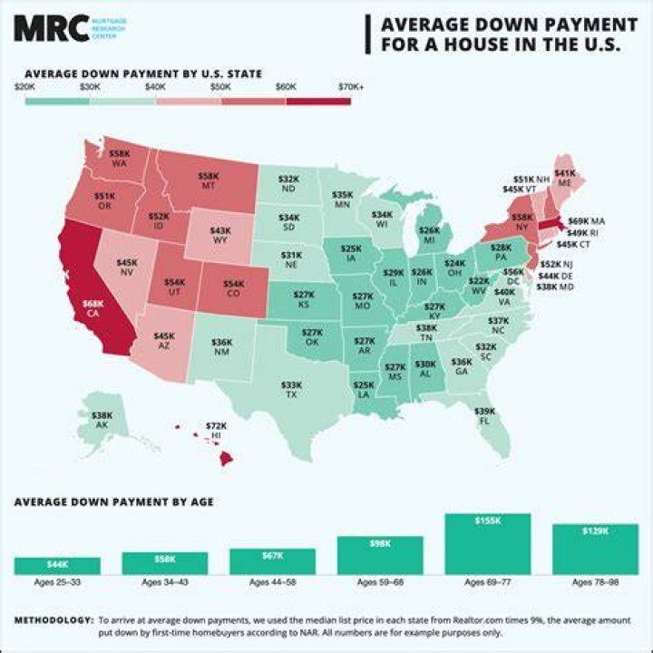 How much do you have to put down on an investment property in Florida?