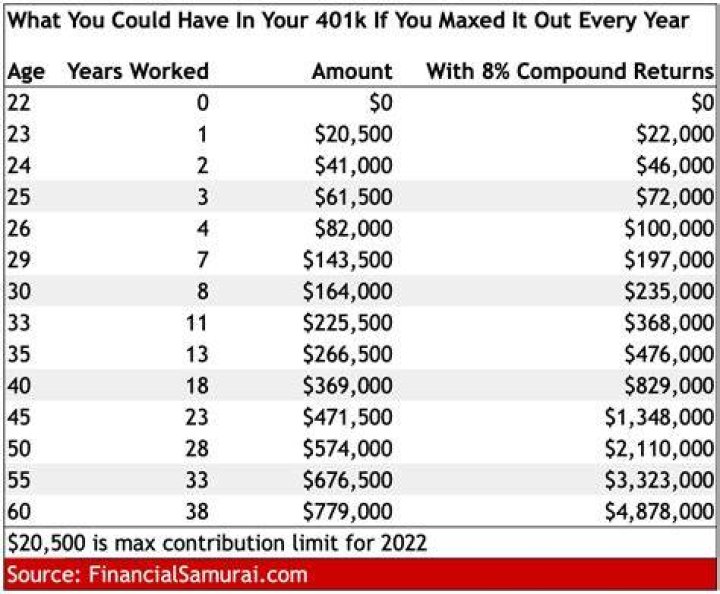 How much do you have to take out of 401k at 70?