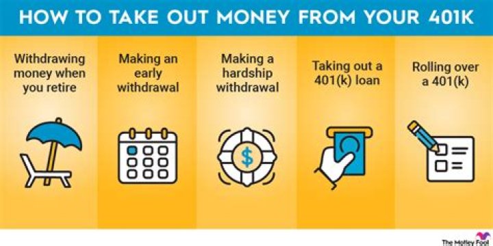 How much do you have to take out of your 401k when you turn 70?