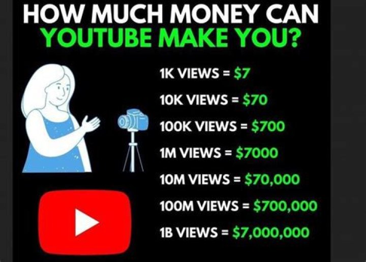 How much do you make in collections?