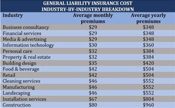 How much does 2 million dollars in liability insurance cost?