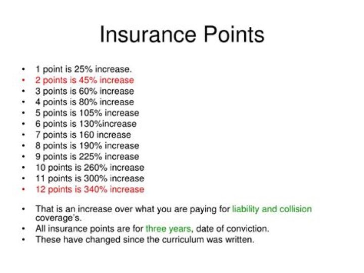 How much does 2 points affect insurance in Texas?