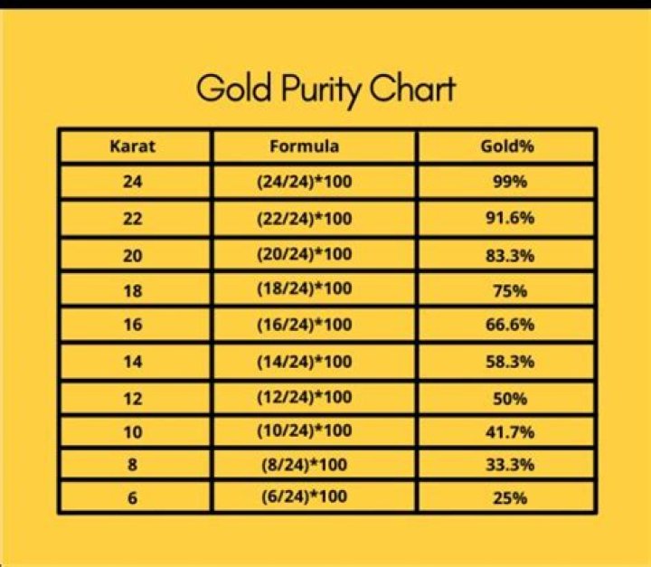 How much does 24 karat gold go for an ounce?