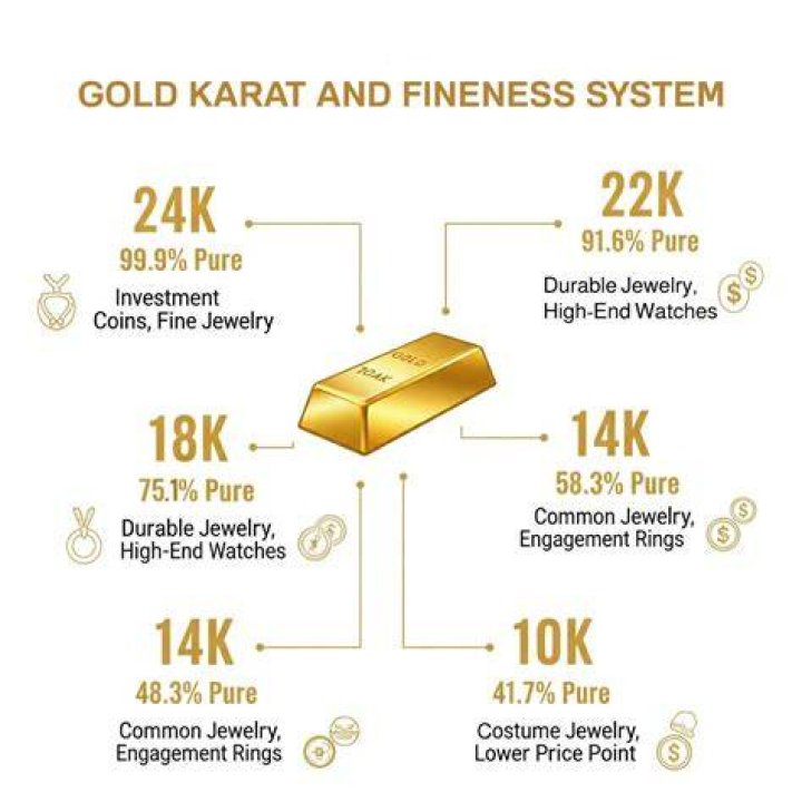 How much does 5 grams of 24 karat gold cost?