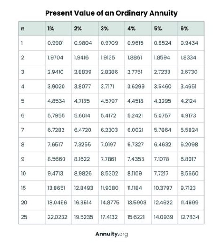 How much does a 1000000 annuity pay per year?