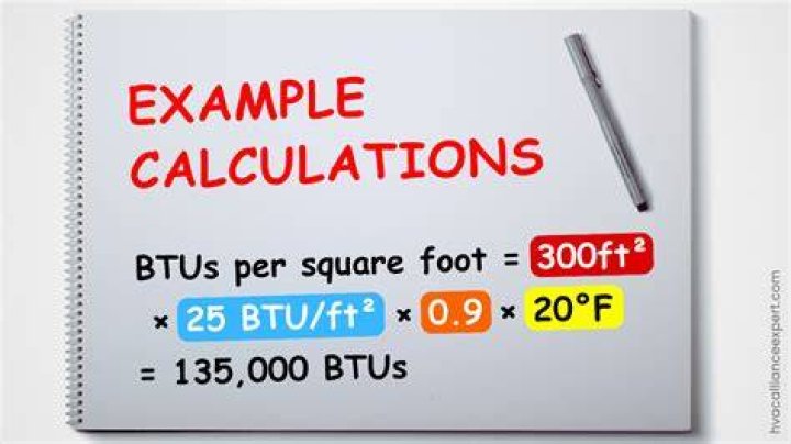 How much does a BTU cost?