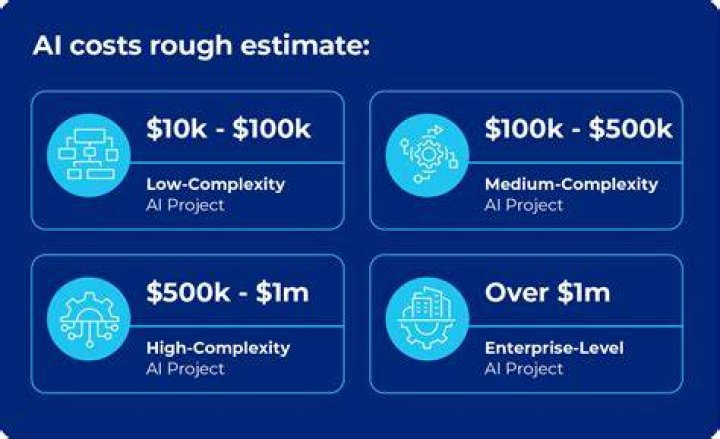 How much does a business computer system cost?